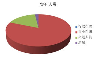 子長(zhǎng)縣林業(yè)技術(shù)推廣站2017年度部門決算說明