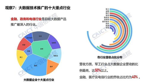 中國信通院姜春宇 大數(shù)據(jù)產(chǎn)品能力評(píng)測(cè)與技術(shù)推廣觀察